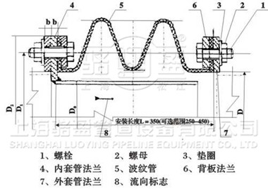 矩形風(fēng)道橡膠補償器 